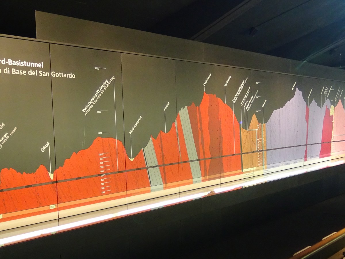 Transport perspectives (4)