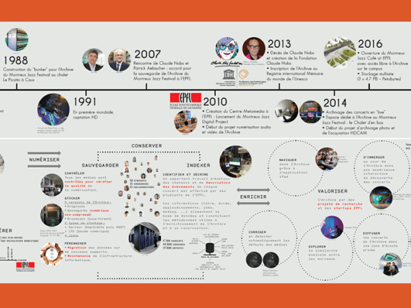 Montreux Digital Project