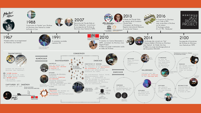Montreux Digital Project