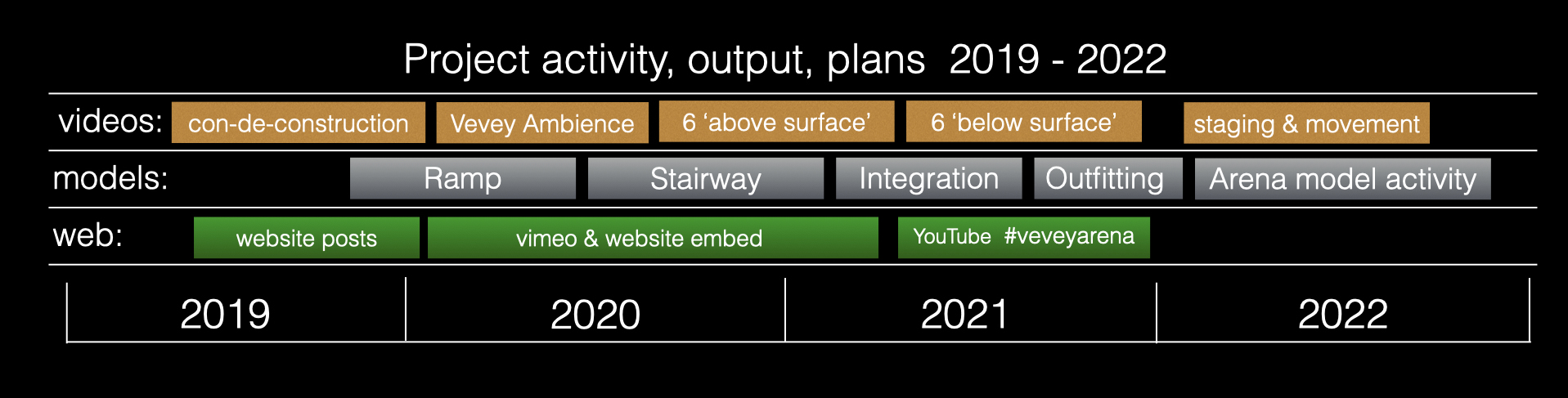 narrow_Vevey_TIMELINE_2022.001