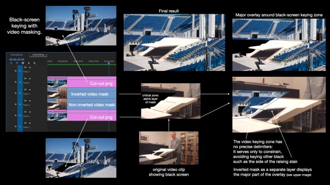 Black screen &&nbsp;mask